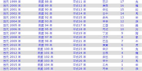 2010年是民國幾年|西元2010年是民國幾年